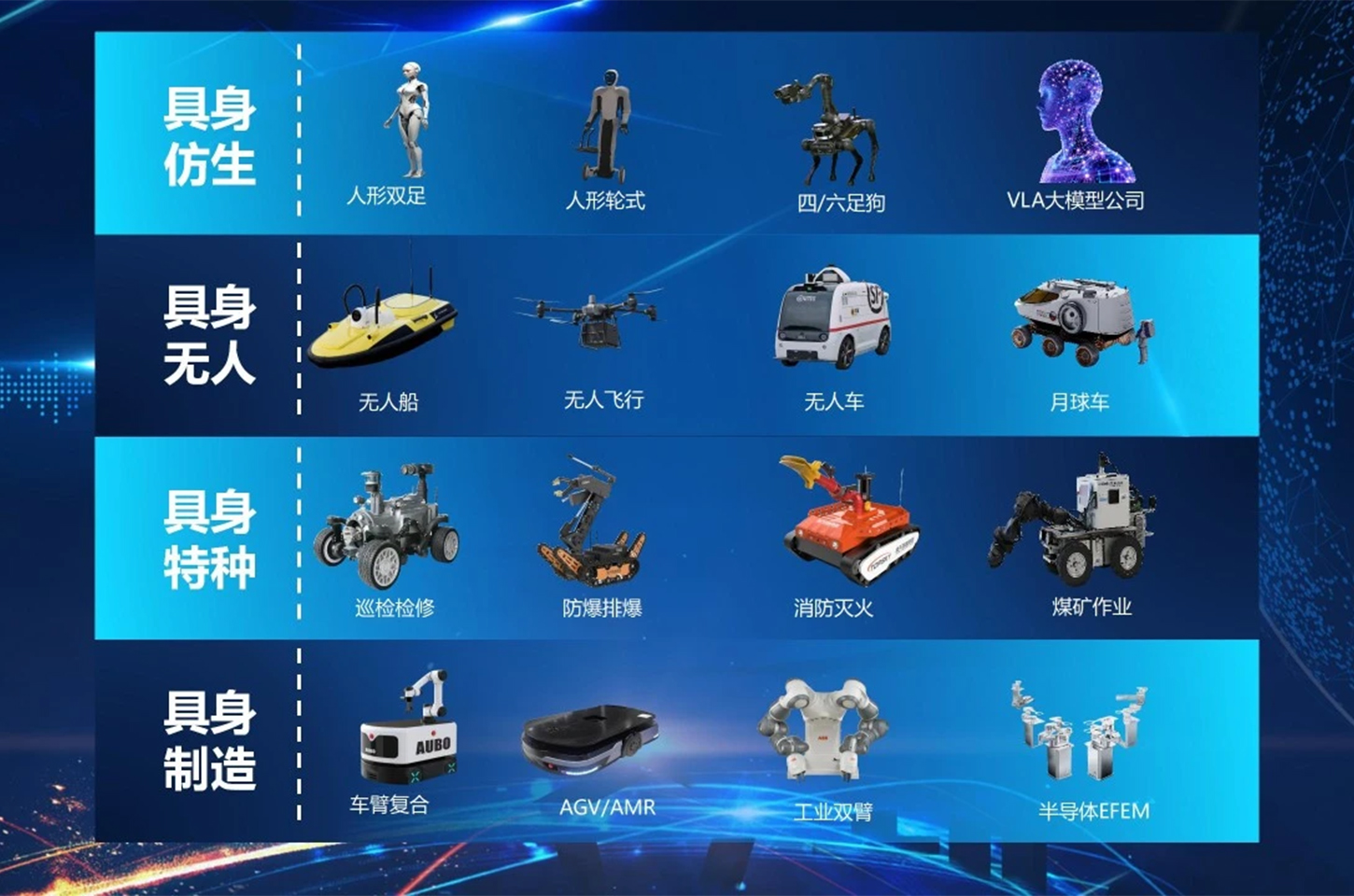 新突破！NIIC NSPIC-R007NP+：让具身智能机器人告别传统模式